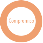 valores compromiso
