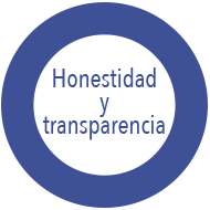 valores honestidad2