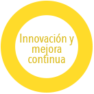 valores innovación y mejora continua